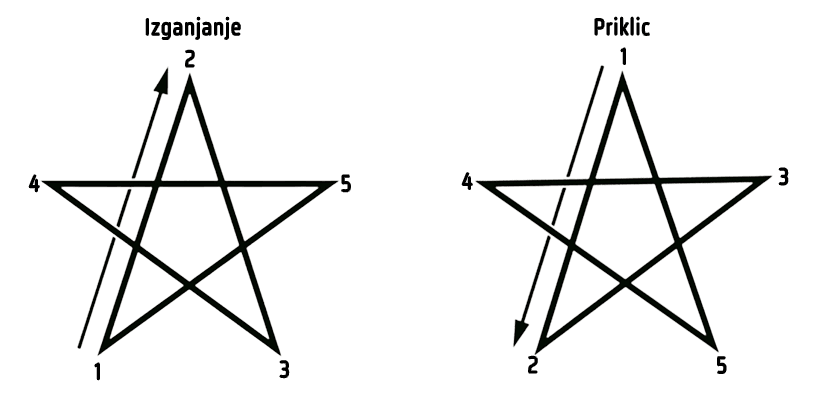 Ritual pentagrama (LBRP)